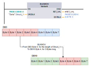 TIA Portal – Using BLKMOV and AT Constructors