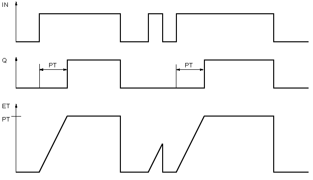Tia Portal Ton Tof Tp Timers And Different Use Cases Plc