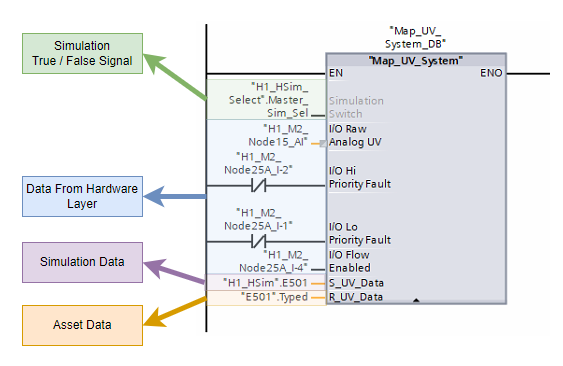 Tia Portal Defining Variables Plc Automation With Liam Bee