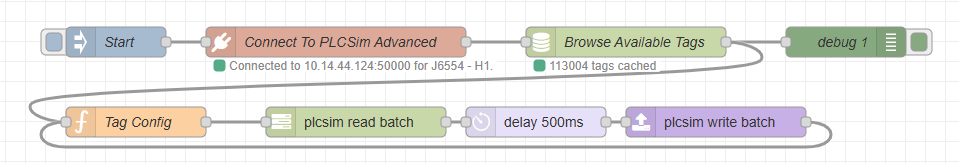 Node-RED flow showing connection, tag browsing, batch read, delay, and batch write loop