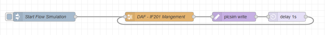 Node-RED flow showing the DAF IF201 management node replacing separate function nodes