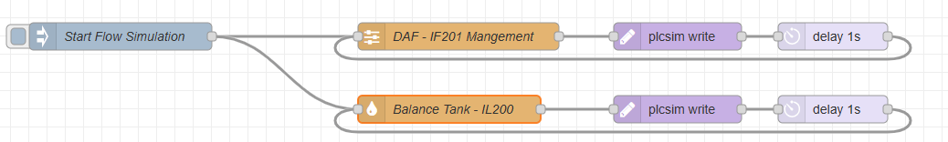 Node-RED flow showing the flowmeter loop and balance tank level loop running together